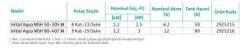 Wilo Initial Aqua MSH 50-305 M Yatay Tanklı Hidrofor (8 Kat - 13 Daire)