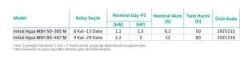 Wilo Initial Aqua MSH 80-407 M Yatay Tanklı Hidrofor (9 Kat - 29 Daire)