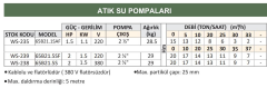 Water Sound 65B21.5S - 2 Hp - Atık Su Dalgıç Pompa