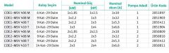 Wilo Initial COE1-MSV 408 M - 1x3 HP Bir Pompalı Hidrofor (9 Kat-29 Daire)