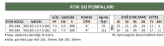 Water Sound WQ 65-12-5.5-QG - 7.5 Hp - Atık Su Dalgıç Pompa
