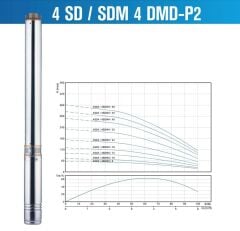 Alarko 4SDM4/10 Dalgıç Pompa Set Halinde - 30 mt Kablolu - Panolu - Monofaze (220V)