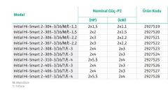Wilo Initial Hi-Smart 2-309-3/16/T/E-3 İki Pompalı Entegre Frekans Konvertörlü Hidrofor