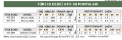 Water Sound 80U41.5K80 - 2 Hp - Yüksek Debili Atık Su Dalgıç Pompa