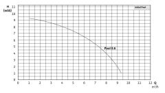 Wilo Initial Pool 0.6 M - 220V Havuz Pompası
