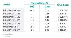 Wilo Initial Pool 0.6 M - 220V Havuz Pompası