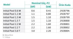 Wilo Initial Pool 0.6 M - 220V Havuz Pompası