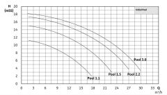 Wilo Initial Pool 1.5 M - 220V Havuz Pompası
