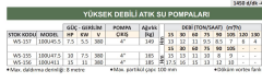 Water Sound 100U47.5 - 10 Hp - Yüksek Debili Atık Su Dalgıç Pompa