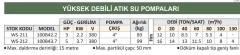 Water Sound 100B42.2 - 3 Hp - Yüksek Debili Atık Su Dalgıç Pompa