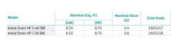 Wilo Initial Drain HP 5.40 Yüksek Basınçlı Temiz Su Drenaj Pompası
