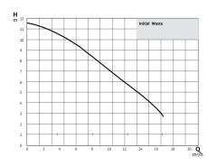 Wilo Initial Waste 14.9 Az Kirli Sular için Dalgıç Pompa