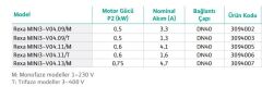 Wilo Rexa MINI3-V04.09/M  Az Kirli Sular için Drenaj Pompası