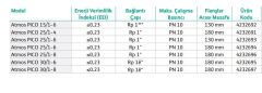 Wilo Atmos PICO 25/1-6 (180 mm) Frekans Konvertörlü Sirkülasyon Pompası