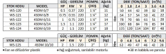 Water Sound 4SDM6/14 Dalgıç Pompa Set Halinde - 30 mt Kablolu - Panolu - Monofaze (220V)