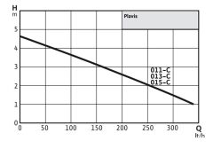 Wilo Wilo-Plavis 011-C Yoğuşma Suyu Pompası