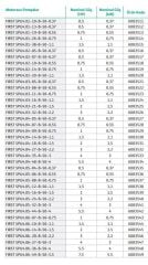 Wilo Actun First SPU4.02-07-B-50-0,37 - 0,5 HP Derin Kuyu Dalgıç Tek Pompa
