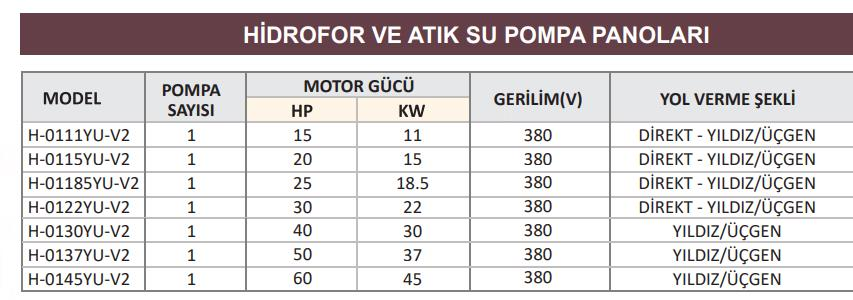 Kerim H-0145YU-V2 - 60 Hp - 380V Yıldız/Üçgen - Tekli Hidrofor ve Atık Su Pompa Kontrol Panosu