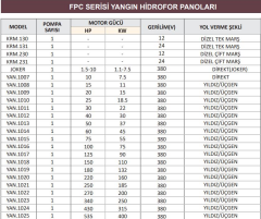 Kerim YAN.1012 - 40 Hp - 380V Yıldız/Üçgen - Tekli Yangın Hidrofor Kontrol Panosu