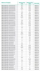 Wilo Actun First SPU4.06-10-B-50-1,1 - 1,5 HP Derin Kuyu Dalgıç Tek Pompa