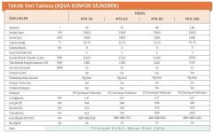 Baymak Aqua Konfor MTK 65 Lt Titanium Silindirik Termosifon