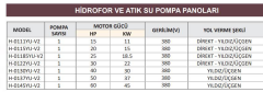 Kerim H-0375-V2 - 0.5-10 Hp - 380V Üçlü Hidrofor ve Atık Su Pompa Kontrol Panosu