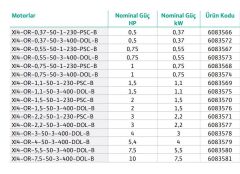 Wilo XI4-OR-7,5-50-3-400-DOL-B - 10 HP - 380V Trifaze Dalgıç Pompa Motoru