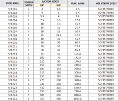 Kerim SFT.006 - 15 Hp - 25 A - Tekli Soft Starter Kontrol Panosu