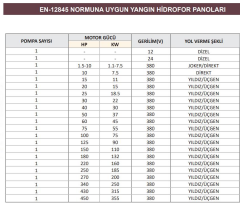 Kerim EN-12845 Normuna Uygun 250 Hp - 380V Direkt - Tekli Yangın Hidrofor Panosu