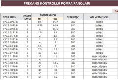 Kerim VPC.3.03P0.B - 4 Hp - 380V Direk - Üçlü Frekans Kontrollü Pompa Panosu