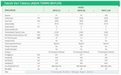 Baymak Aqua SMTK 100 lt Termoboyler