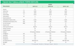 Baymak Aqua SMTK 100 lt Termoboyler
