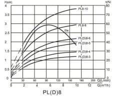 Alarko PL 8-8 - 4 HP - 380 V Dikey Milli, Çok Kademeli Santrifüj Pompa
