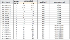 Kerim VPC.1.04P0.A - 5.5 Hp - 380V Direk - Tekli Frekans Kontrollü Pompa Panosu