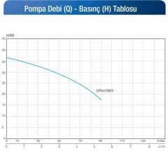 Alarko CPM 158/1 - 1 HP - 220 V Monoblok Santrifüj Pompa