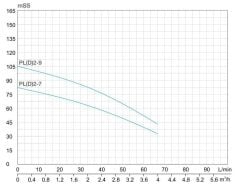 Alarko PLD 2-9 - 2 HP - 220 V Dikey Milli, Çok Kademeli Santrifüj Pompa
