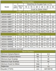 Daxom UKDAX-6MSM 6 kW Elektrikli Şofben (Monofaze)