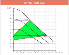 Alarko NPVO 15/8-130 mm Değişken Devirli, Dişli Sirkülasyon Pompası (1'')