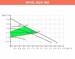 Alarko NPVO 25/4-180 mm Değişken Devirli, Dişli Sirkülasyon Pompası (1 1/2'')