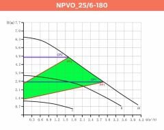Alarko NPVO 25/6-180 mm Değişken Devirli, Dişli Sirkülasyon Pompası (1 1/2'')