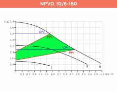 Alarko NPVO 32/6-180 mm Değişken Devirli, Dişli Sirkülasyon Pompası (2'')