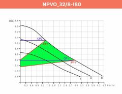 Alarko NPVO 32/8-180 mm Değişken Devirli, Dişli Sirkülasyon Pompası (2'')