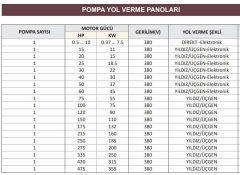 Kerim - 100 Hp - 380V - Yıldız/Üçgen - Pompa Yol Verme Panosu