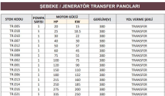 Kerim TR.013 - 215 Hp - 380V Transfer - Şebeke/Jeneratör Transfer Kontrol Panosu