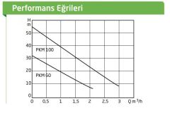 Baymak PKM 100 Paket Hidrofor - 2 Kat / 4 Daire