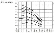 Baymak 1 KVC 70/120 T Dikey Hidrofor (13 Kat/40 Daire)