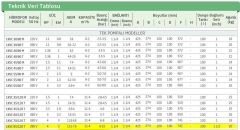 Baymak 1 KVC 85/120 T Dikey Hidrofor (18 Kat/40 Daire)