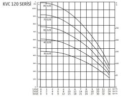 Baymak 2 KVC 60/120 T Dikey Hidrofor (10 Kat/80 Daire)