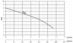 Sumak SDF6 Paslanmaz Gövdeli Drenaj Dalgıç Pompa Monofaze (220V) - 0.5 Hp