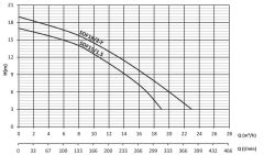 Sumak SDF15/1.5 Kirli Su Dalgıç Pompa Monofaze (220V) - 1.5 Hp